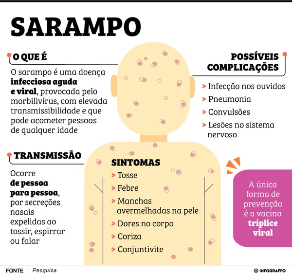 Sesapi confirma 4º caso de sarampo importado no Piauí