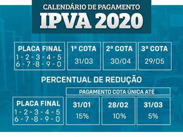 Quem deixar para pagar em fevereiro, o desconto na cota única será de 10%.