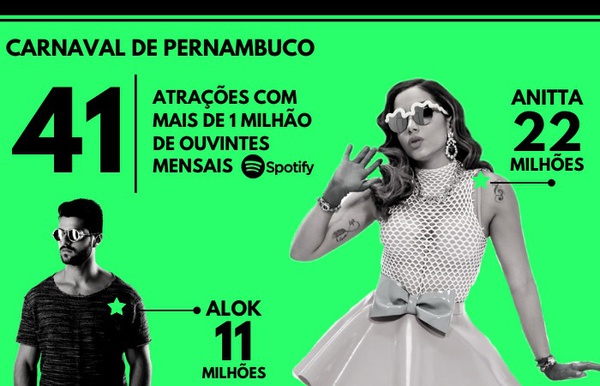 Pernambuco recebe 41 atrações com mais de 1 milhão de ouvintes mensais no Spotify